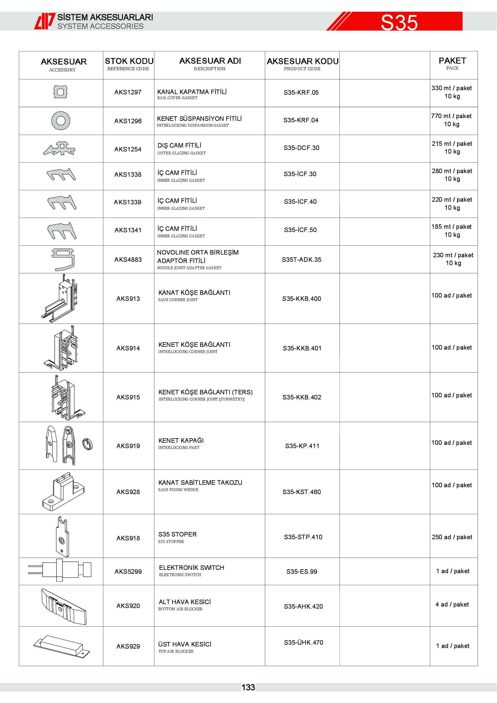 Sürme Yalıtımsız Alüminyum 7